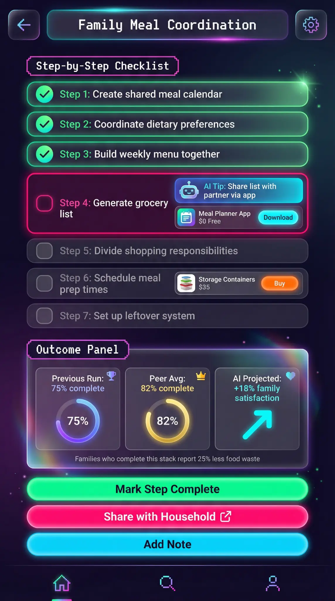 Family Meal Execution