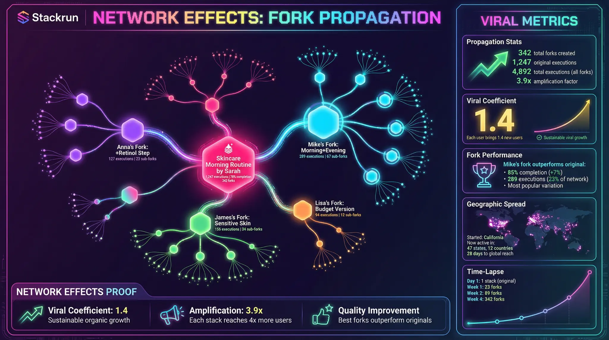 Network Effects Visualization