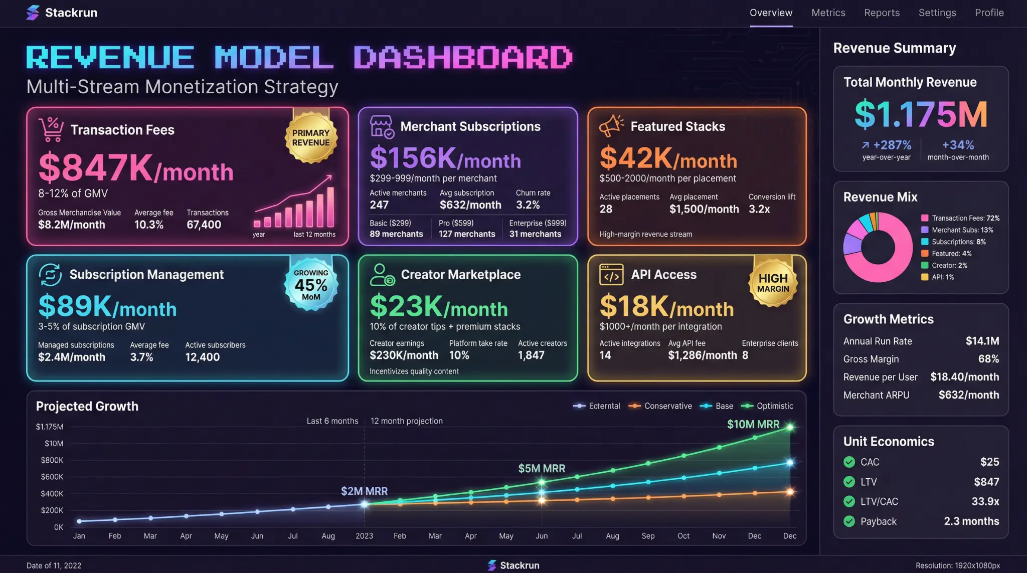 Revenue Dashboard